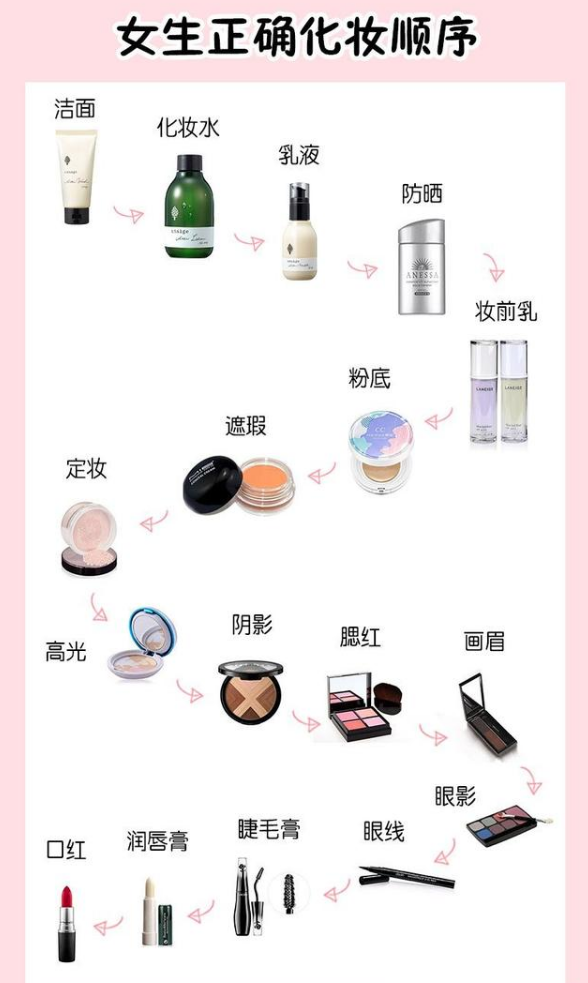 化妝的正確步驟是什么？最詳細的新手化妝入門